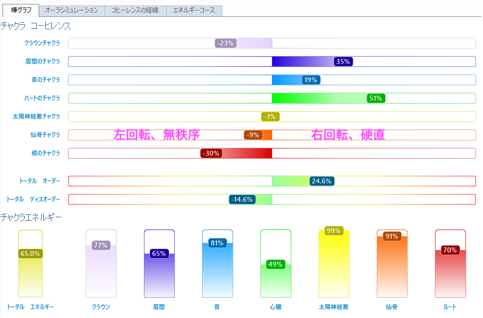 タイムウェーバーのオーラの見方。左右の違い。