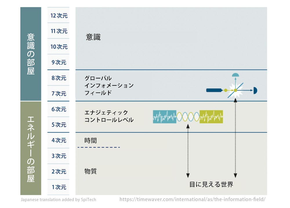 TimeWaverハイムの12次元理論日本語訳_by_スピテック