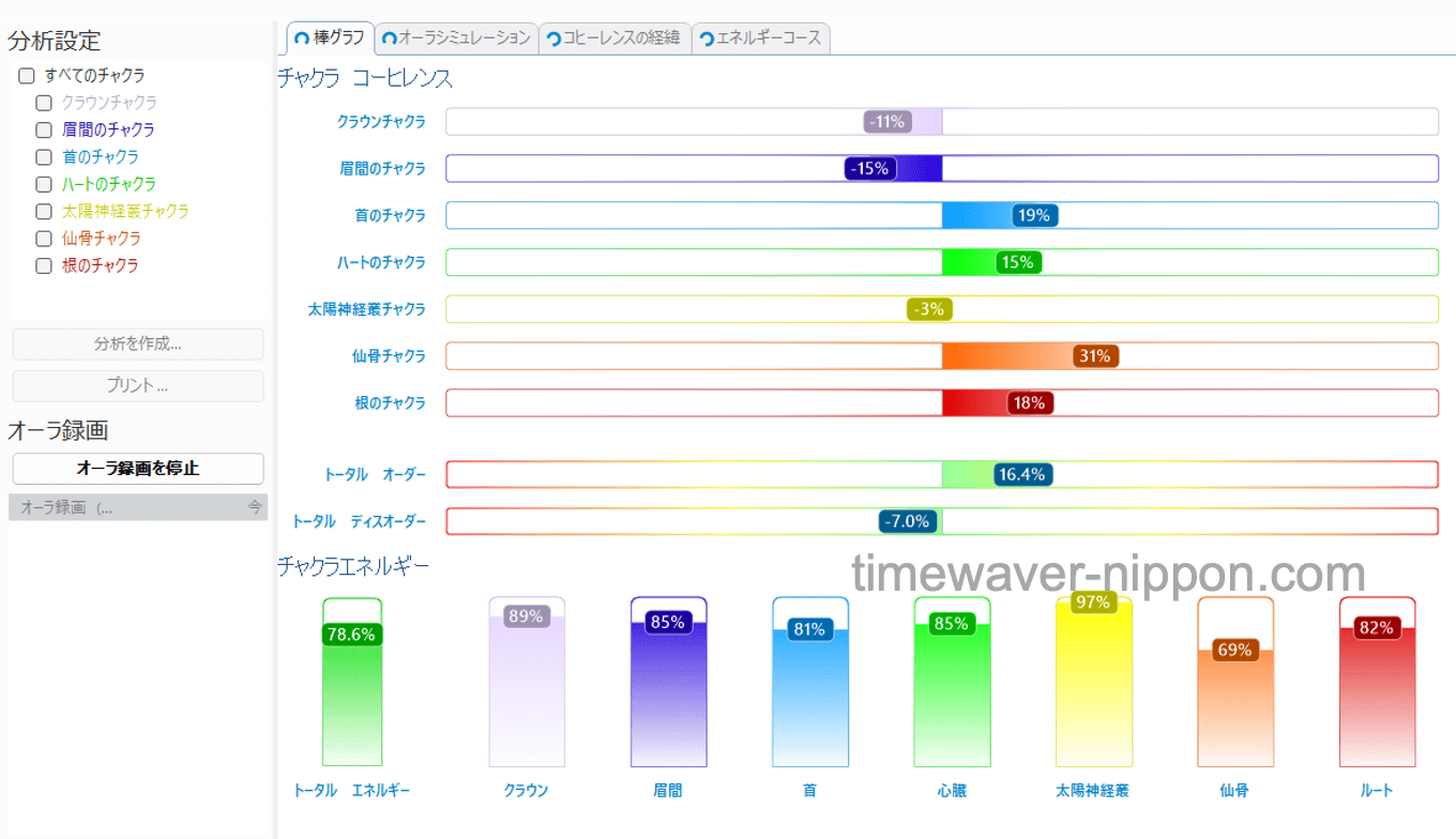 スピテックのタイムウェーバー(TimeWaver)公式セッションとモニターセッション説明